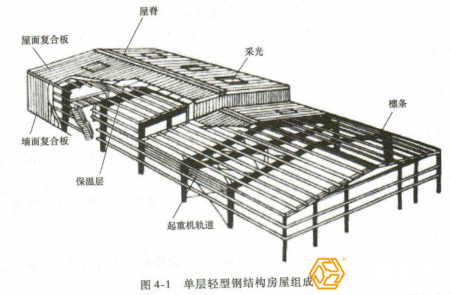 單層輕型鋼結構建筑的組成結構圖示