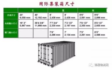 集裝箱外尺寸、內(nèi)尺寸、毛重、載重、體積，一